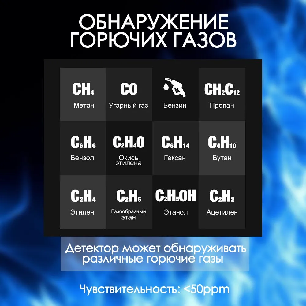 Газоанализатор утечки газа